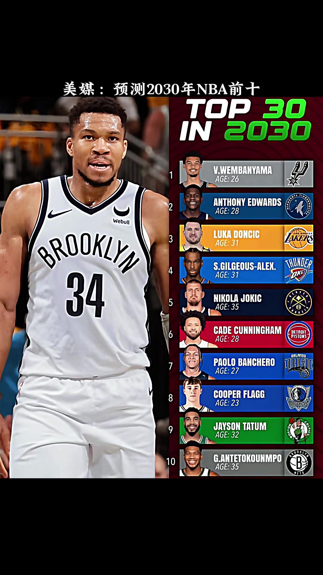 文班登顶？美媒预测2030年NBA前十