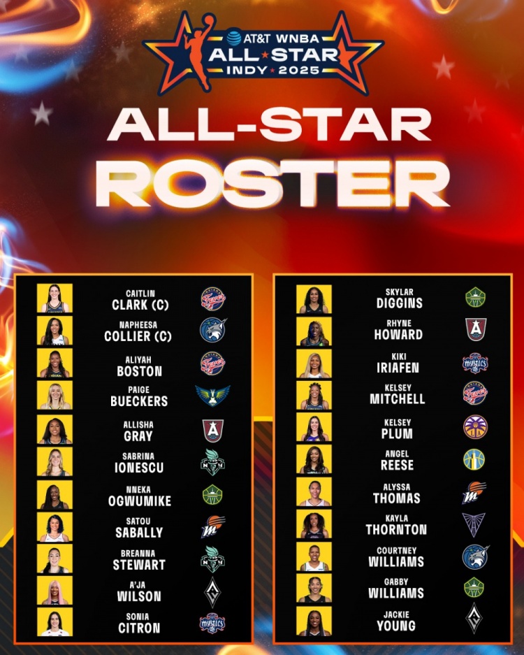 克拉克&佩奇领衔WNBA全明星阵容！队长克拉克&科利尔将选秀组队