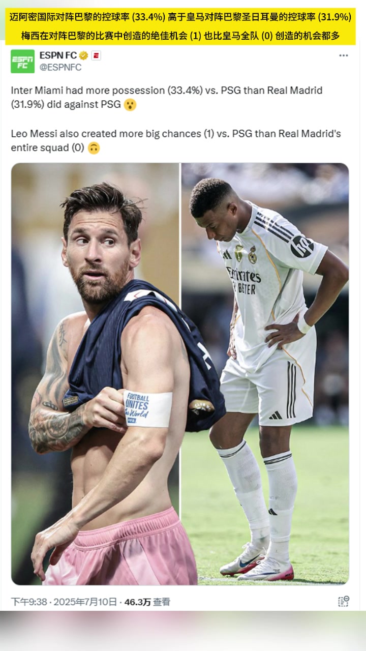 ESPN：梅西对阵巴黎创造的机比皇马全队都多👀