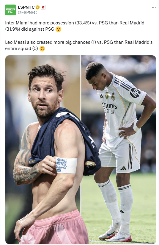 ESPN：同样是对巴黎，梅西创造的机会多于皇马全队，控球高于皇马