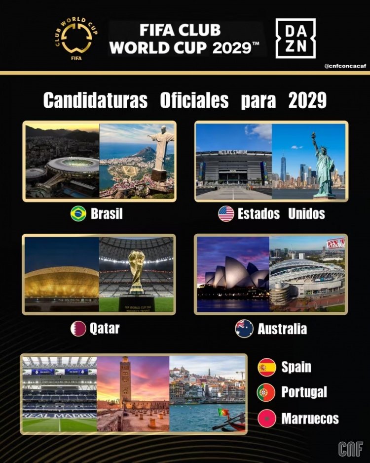 2029世俱杯申办国：巴美卡澳西葡＆摩洛哥在列