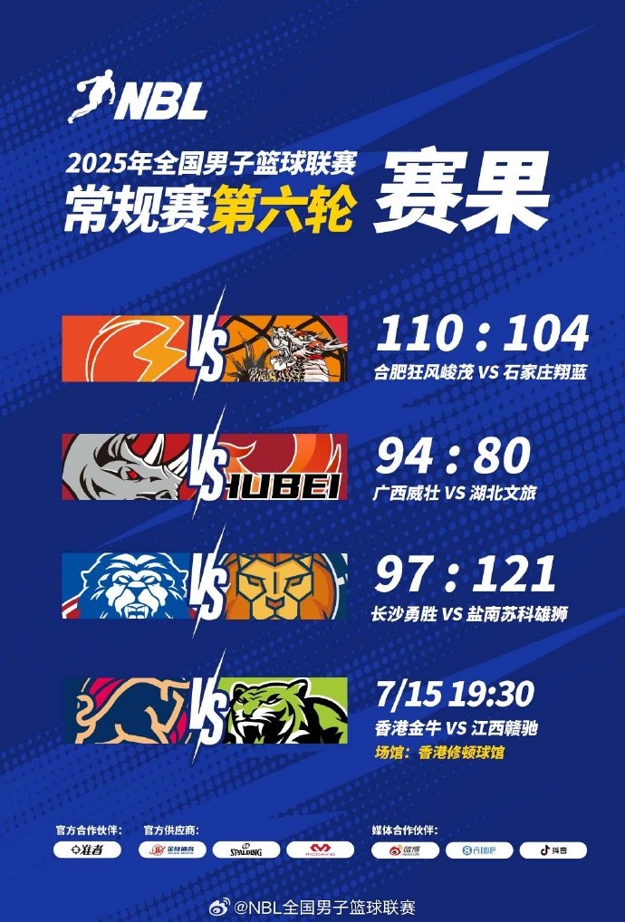 🏀NBL战报-广西威壮迎赛季首胜 盐南苏科雄狮&合肥狂风峻茂获胜