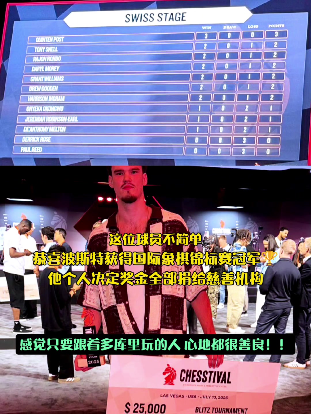 你什么冠军我什么冠军！🏆波斯特获得国际象棋锦标赛冠军