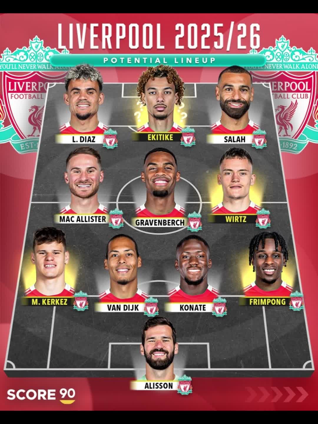 群雄逐鹿，谁拿冠军？外媒预测英超BIG6下赛季首发🤩