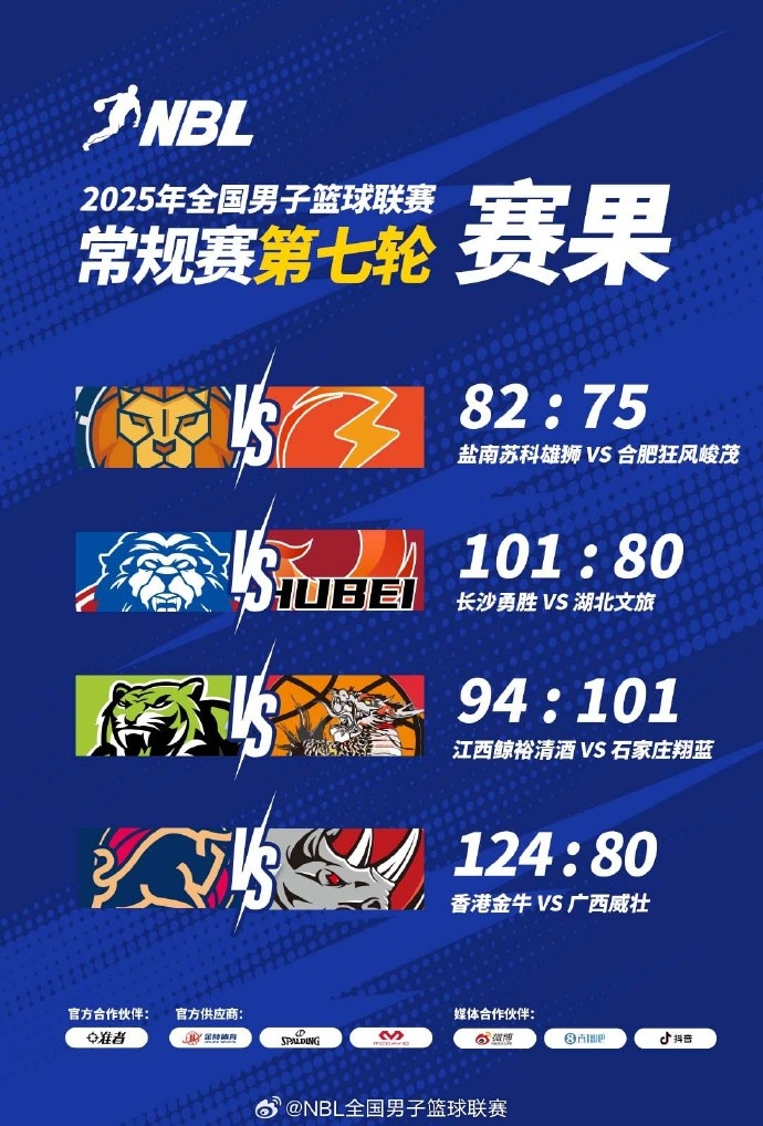 NBL战报-江西鲸裕清酒不敌石家庄翔蓝 中国香港金牛大胜广西威壮