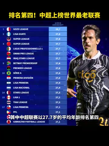 排名第四！中超上榜世界最老联赛！