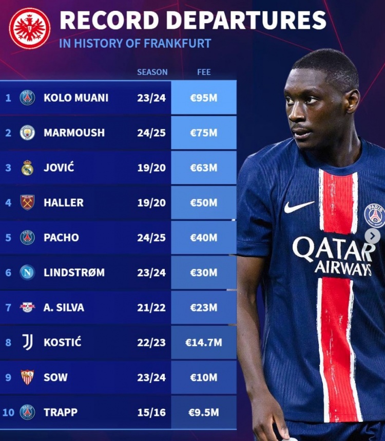 要价1亿欧！埃基蒂克有望成法兰克福队史转出标王，超越穆阿尼