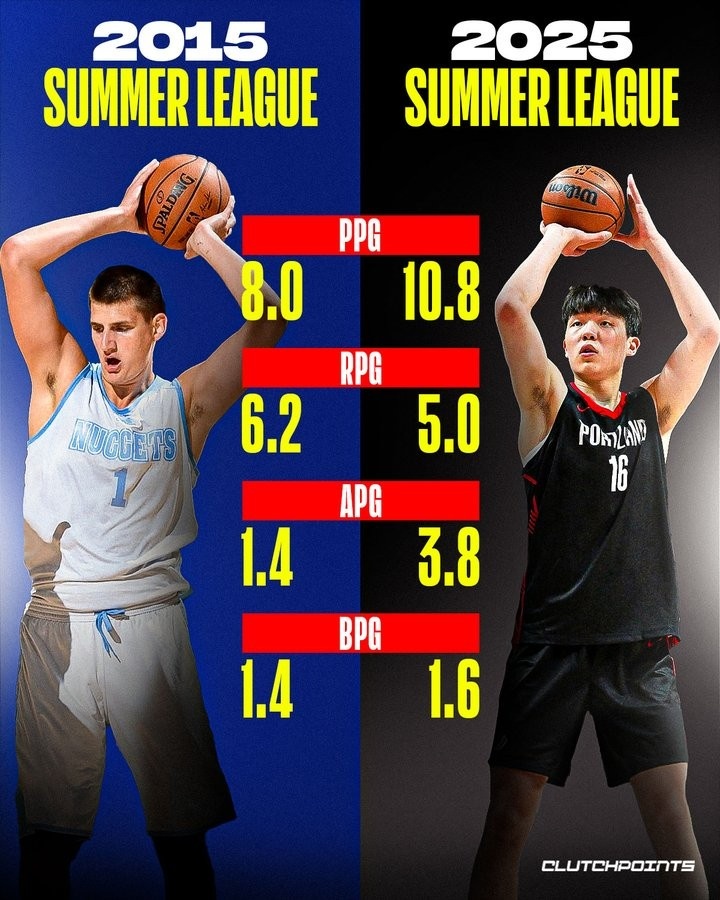 美媒对比杨瀚森和约基奇夏联表现：杨存在感更强 展现了巨大潜力