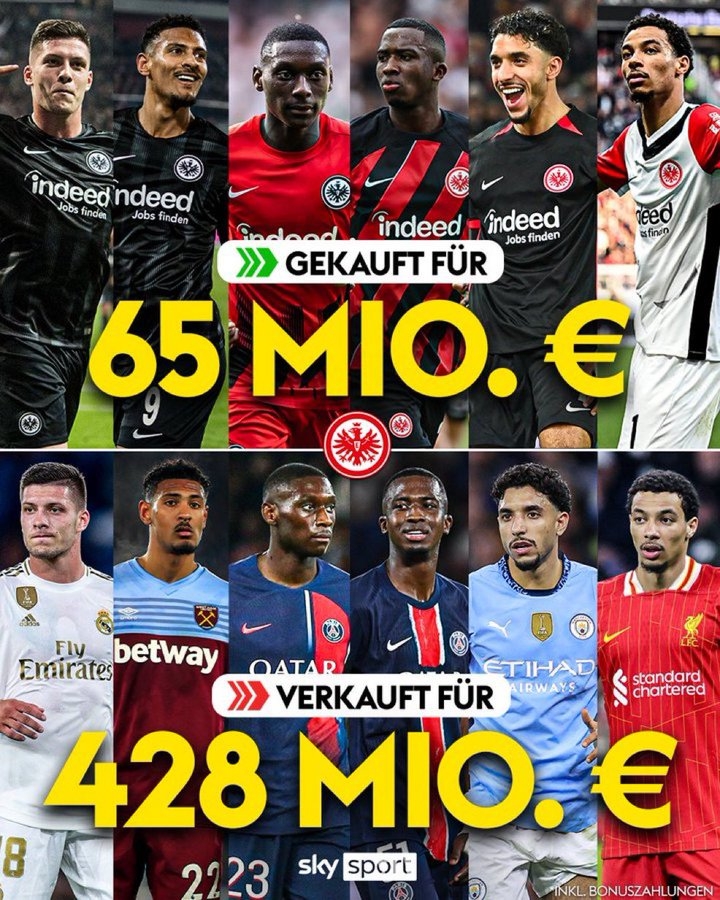 太会做生意😱法兰克福近年卖6人赚近4.28亿欧，成本仅6500万欧