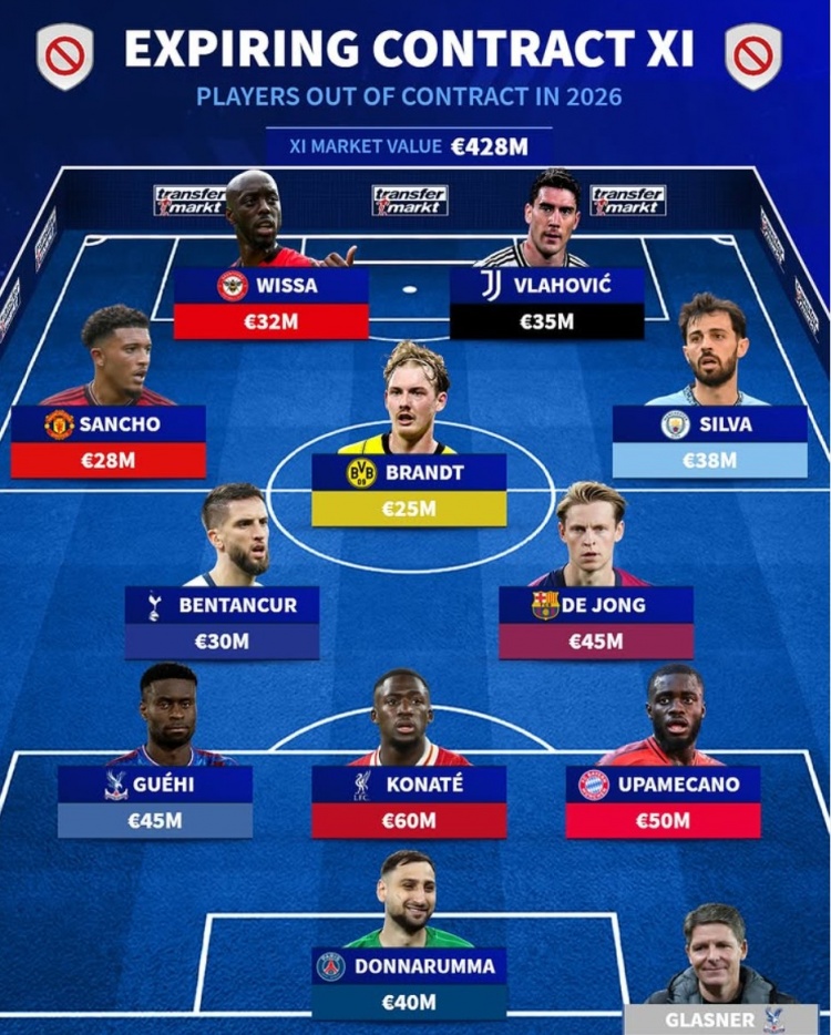 德转合同年最贵阵：德容&B席&桑乔领衔，科纳特&DV9&多纳鲁马在列