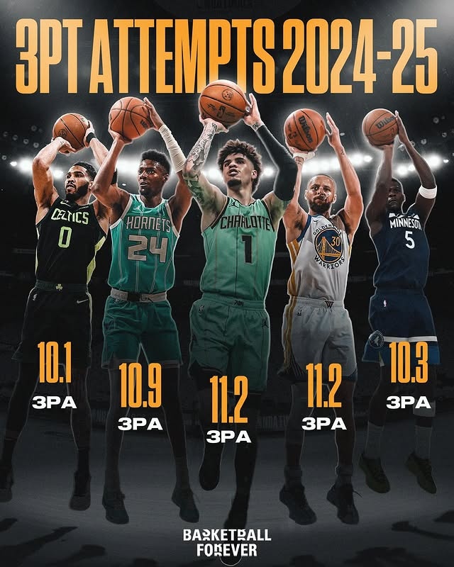 还会更多吗？24-25赛季库里华子塔图姆等5人出手10+三分 历史首次