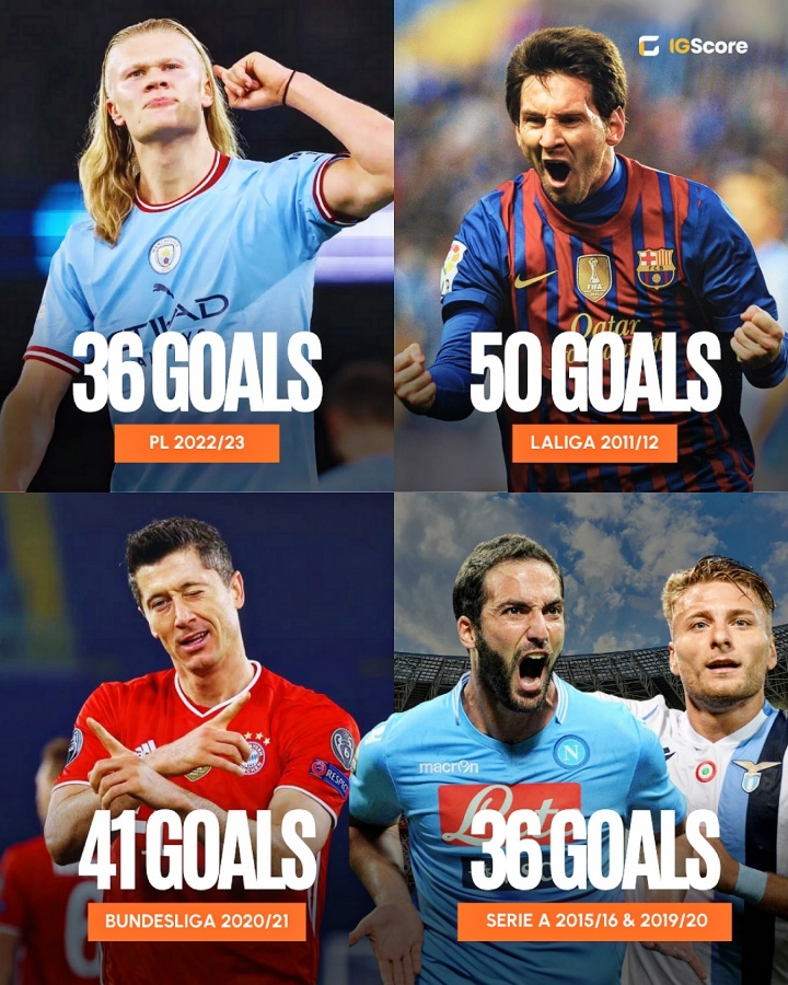 四大联赛最强金靴：梅西50球神迹🔥莱万德甲41球，哈兰德36球