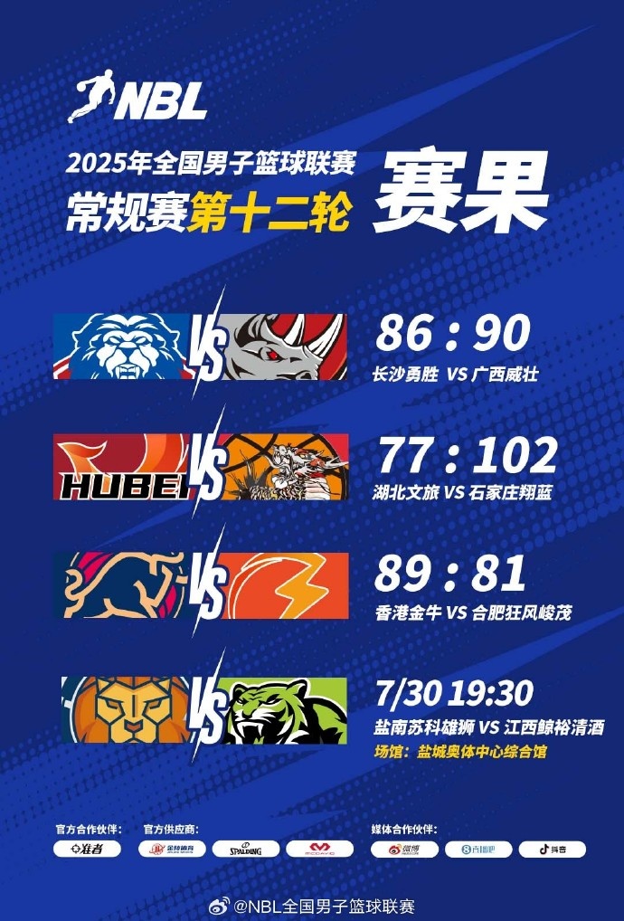 🏀NBL今日赛果：长沙勇胜不敌广西威壮 中国香港金牛战胜合肥