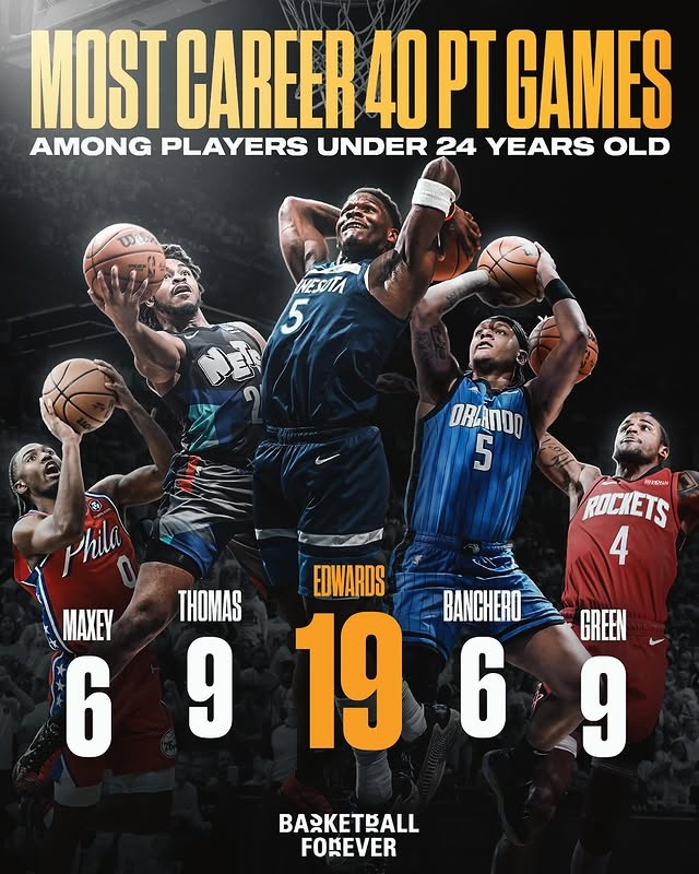 现今联盟24岁以下球员40+场次：华子19场 杰伦-格林/托马斯9场