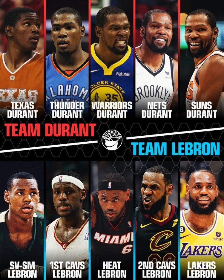 美媒：5个版本的杜兰特和詹姆斯组队 哪一支队能赢？