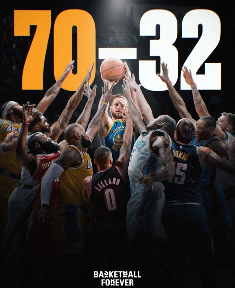 库里季后赛对现役9大球星70胜32负 对老詹17胜11负 对哈登14胜6负