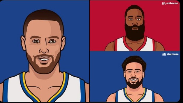 NBA单月三分命中数纪录：库里96个遥遥领先 哈登第2人&克莱第3人