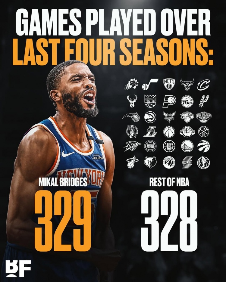 铁人！大桥近4个赛季全勤&打了329场比赛 比NBA各队都要多1场