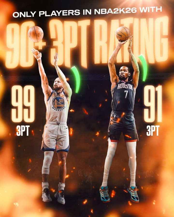 仅2人！美媒：库里&杜兰特是2K26中唯二三分能力值超过90的球员