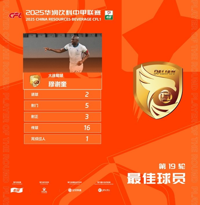 官方：梅开二度，大连鲲城前锋穆谢奎当选中甲第19轮最佳球员