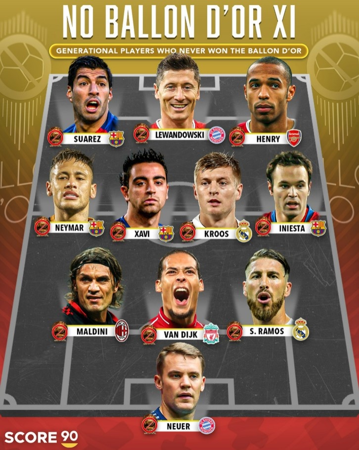 谁最遗憾？从未获得金球奖最佳阵：内马尔领衔、哈维、亨利在列