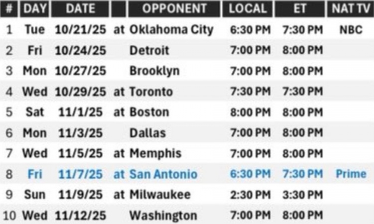 将战雷霆&绿军等队！火记列新赛季前10场赛程：预测一下战绩