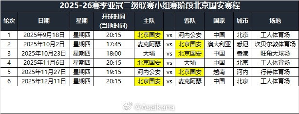 2025-26赛季亚冠二级联赛小组赛阶段北京国安赛程公布