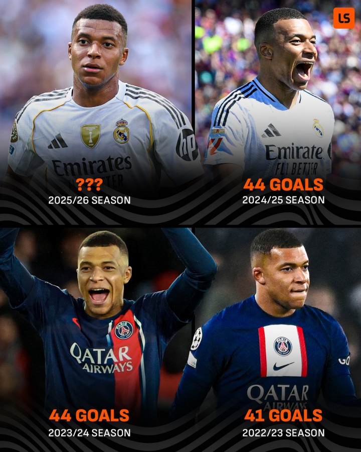 26岁再起航！姆巴佩连续3赛季进球40+，25/26赛季能否保40冲50？