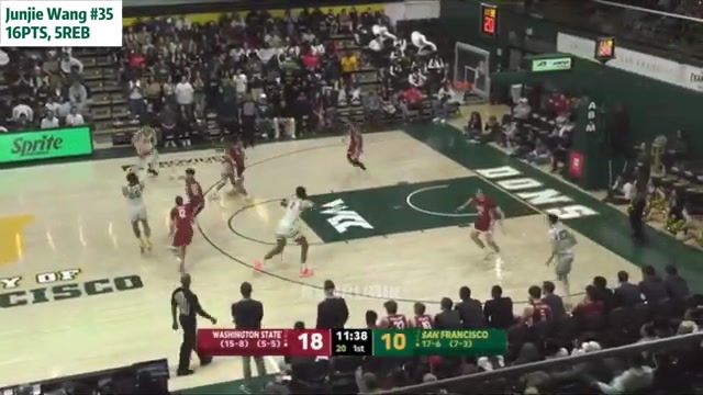 NCAA生涯至今最高分！王俊杰16分&三分8中3集锦：助旧金山迎大胜