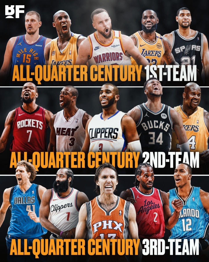 美媒排21世纪前25年的一二三阵：库科詹邓约一阵 炮韦杜字鲨二阵