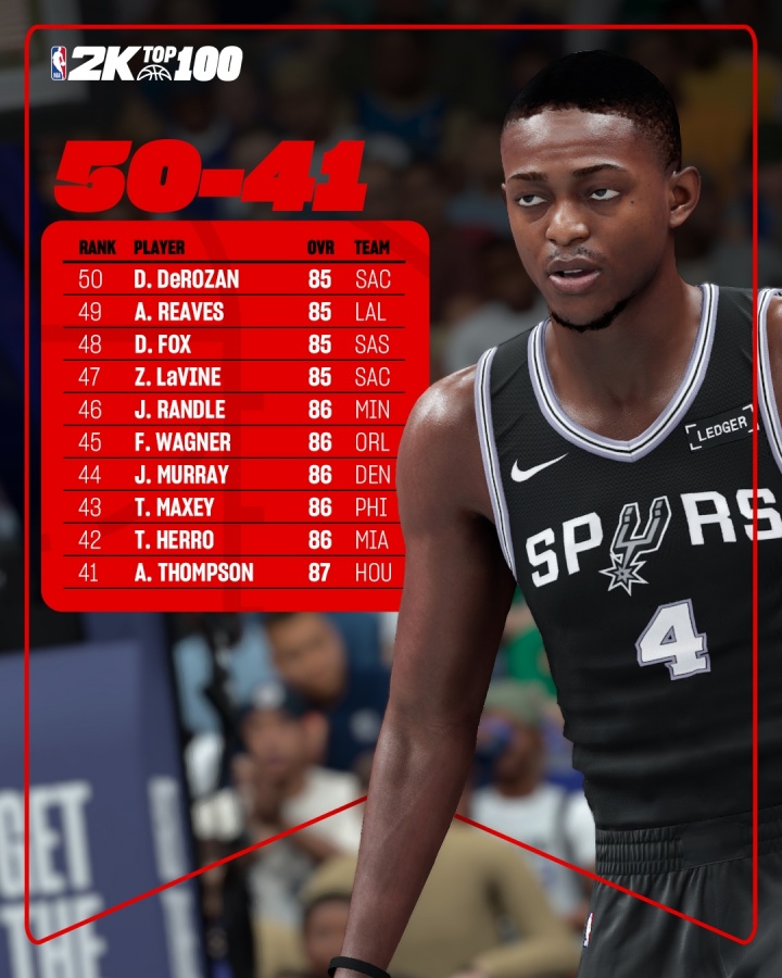 蒂格谈2K26：福克斯能力值至少应该是88 希罗86也太低了