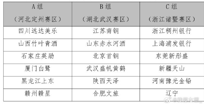 2025全国女篮锦标赛第一阶段将于9月10日-21日在三个赛区进行