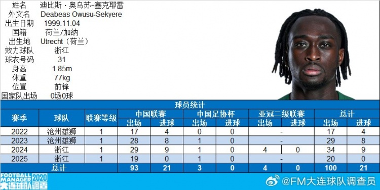 博主：浙江队外援奥乌苏完成代表中国职业俱乐部100场里程碑