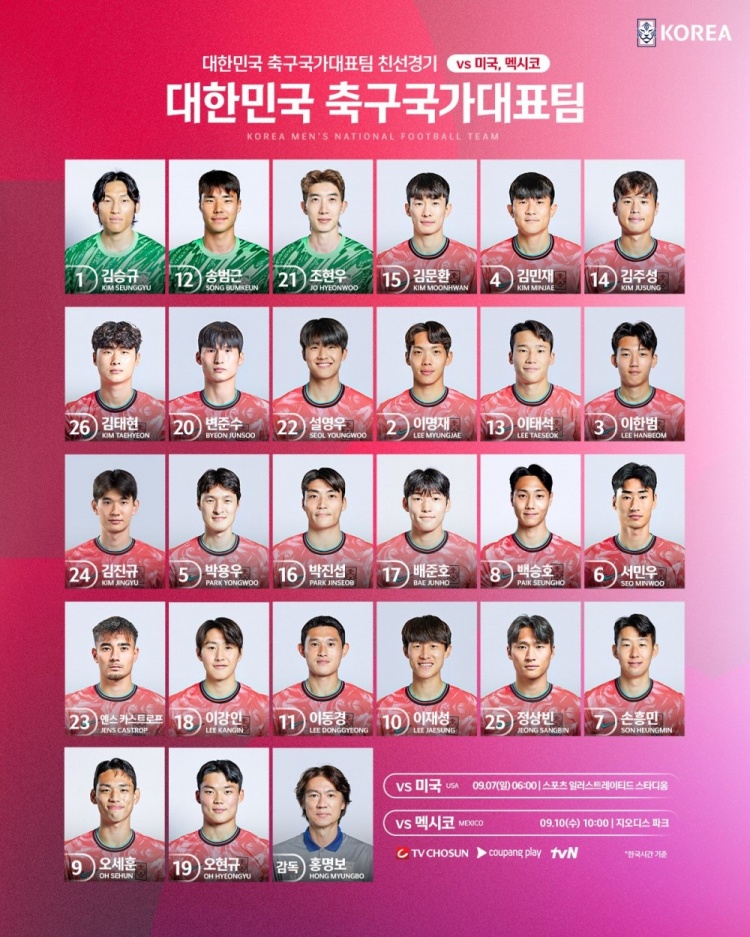 韩国队大名单号码：孙兴慜7号，归化球员卡斯特罗普23号