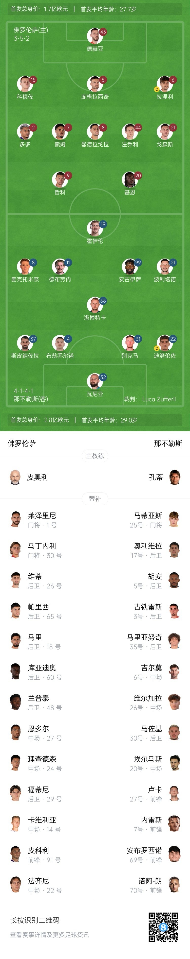 那不勒斯vs佛罗伦萨首发：德布劳内霍伊伦先发，哲科德赫亚出战