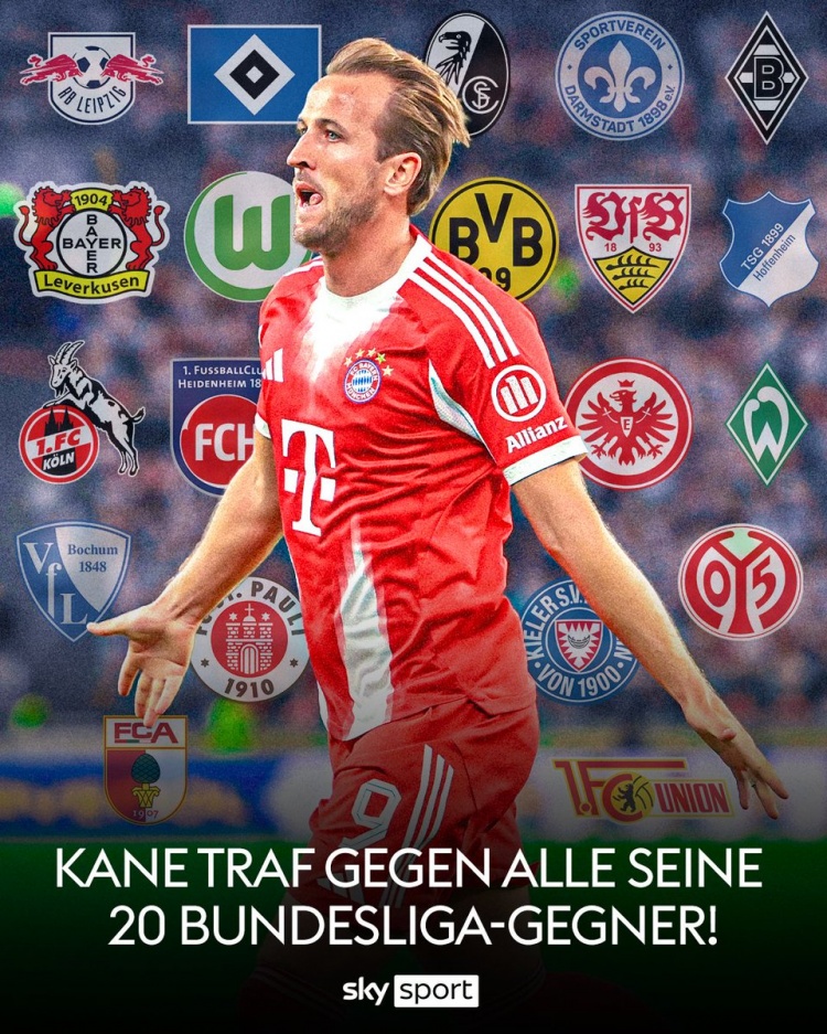 通杀！截止目前凯恩在德甲赛场共与20队交手，全部取得进球