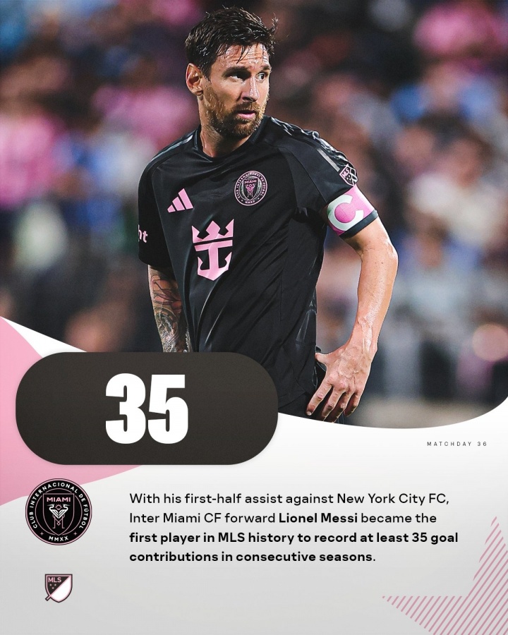 美职联历史首人！梅西美职联23场24球11助 连续2赛季直接参与35球