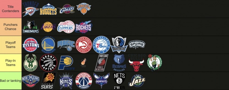 TA记者给30队分级：雷掘骑&尼克斯第一档 湖人火箭第二档