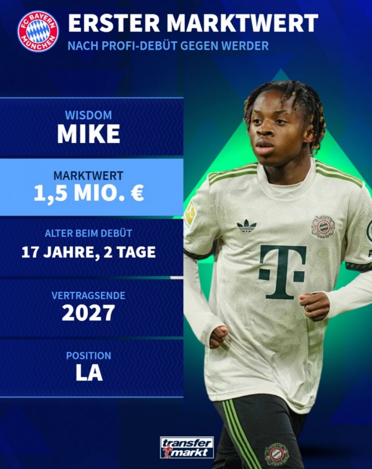 拜仁17岁前锋麦克替补登场迎一线队首秀，德转初始身价150万欧