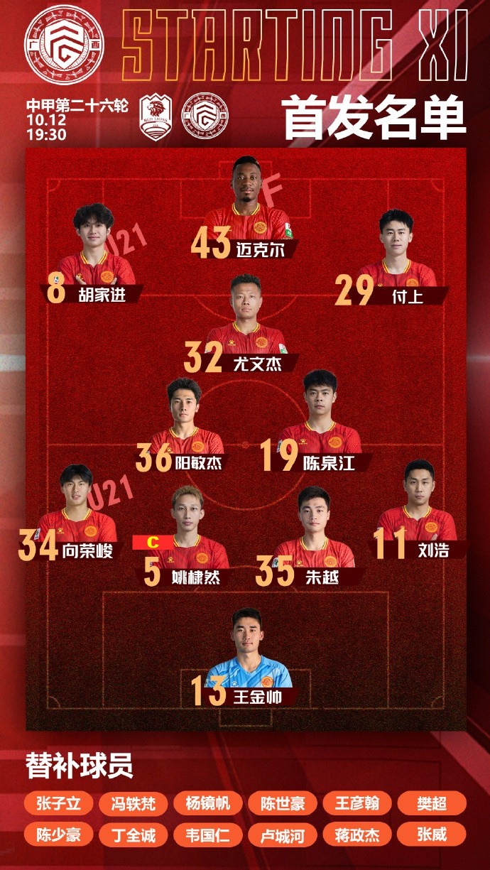 2025华润饮料中甲联赛第26轮，广西平果国晶客战青岛红狮首发名单