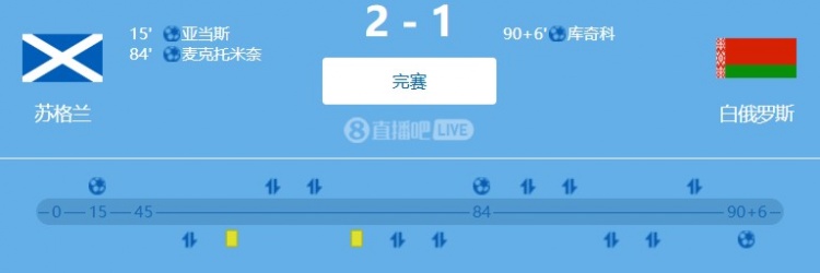 世预赛欧洲区小组赛：麦克托米奈进球，苏格兰主场2-1白俄罗斯