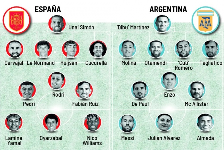 马卡为西班牙、阿根廷潜在首发评分：梅西10分最高，亚马尔9分